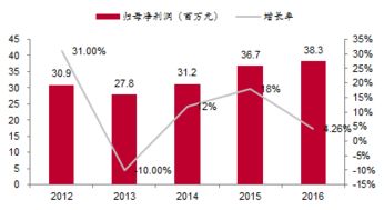 健身服务行业深度报告 最燃时尚场景崛起