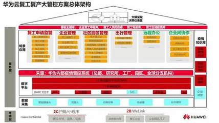 ∑co时间丨华为助力政企行业复工复产及后疫情时代的城市治理