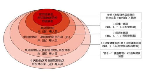 重要提醒 最新来珠返珠疫情防控要点来了 附全市核酸检测点名单