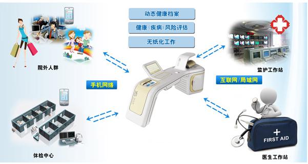 健康管理系统