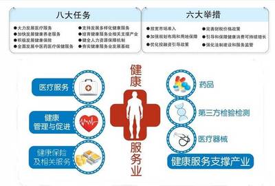 湖北健康管理师分析与解读