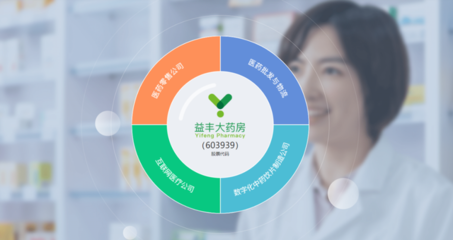 无惧时代变革,益丰大药房用“心”服务,深挖“护城河”!