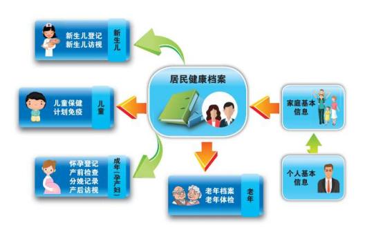 随时随地查看健康状况,下沙街道向居民开放电子健康档案