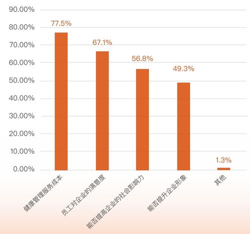 中小企业家健康管理认知报告出炉,近八成存在职业紧张问题